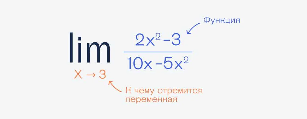 Определение lim в математике