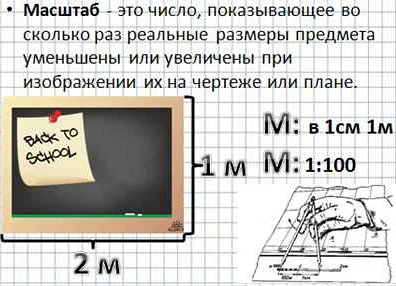 Что такое масштаб в математике