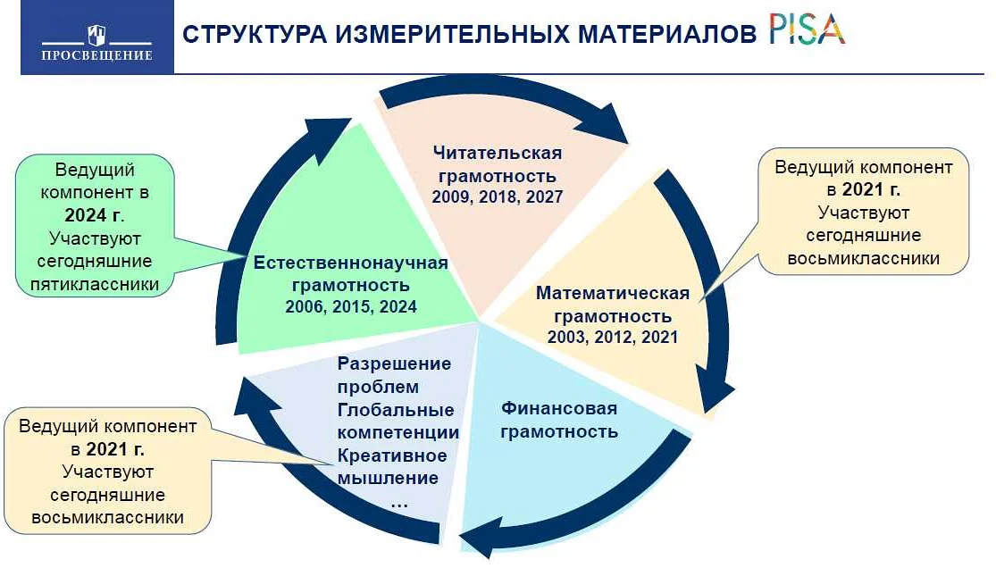 Обучение математической грамотности