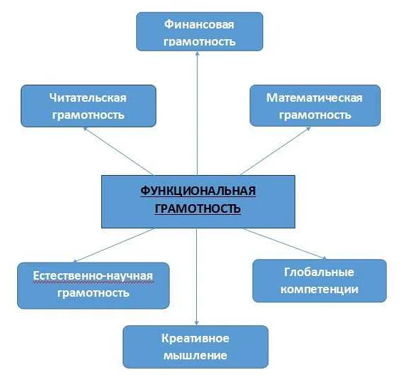 Книги и пособия для развития математической грамотности