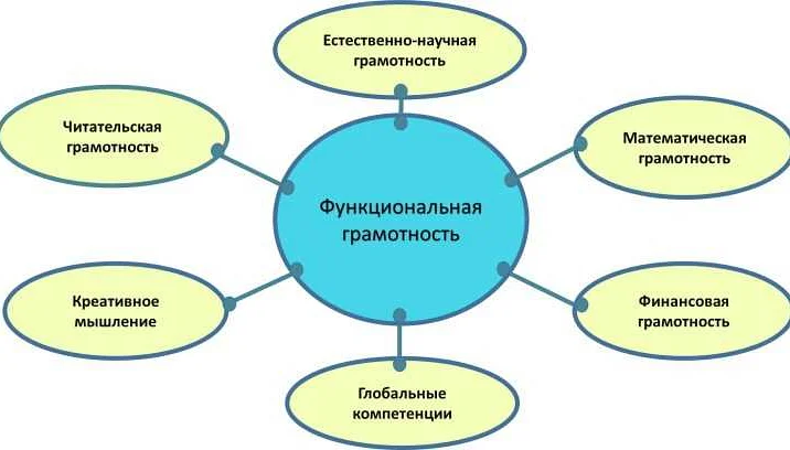 Оценка функциональной грамотности