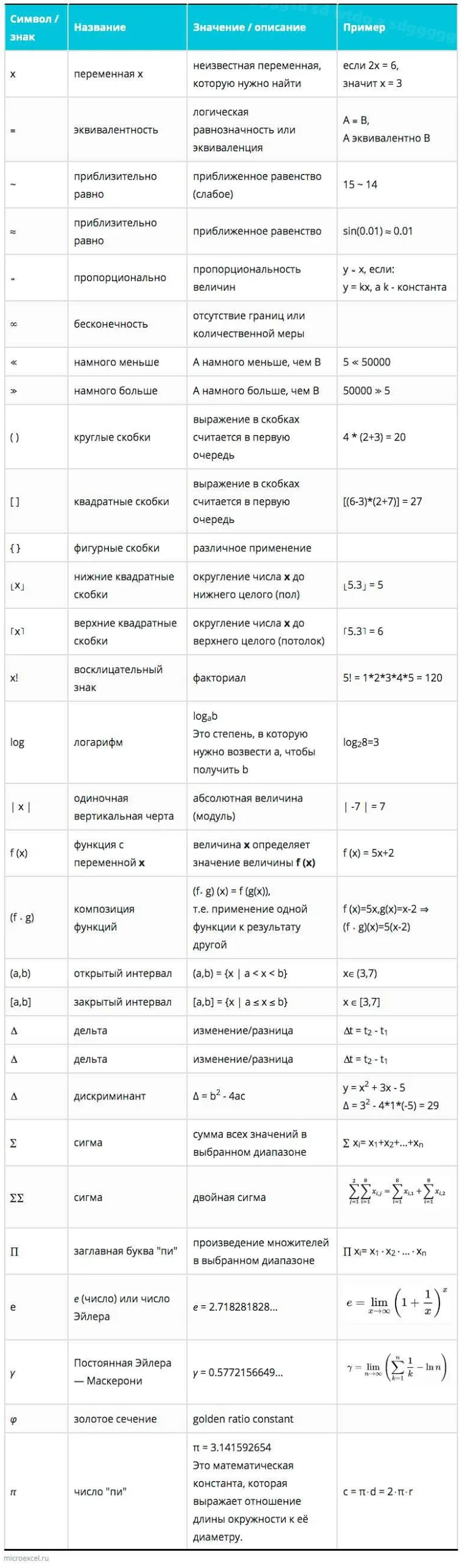 Значение математических знаков: основные символы и их значение