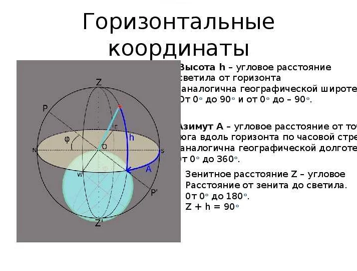 Основные методы определения математического горизонта