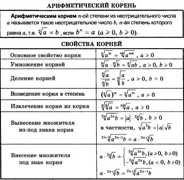 Применение Математического кольца в различных областях