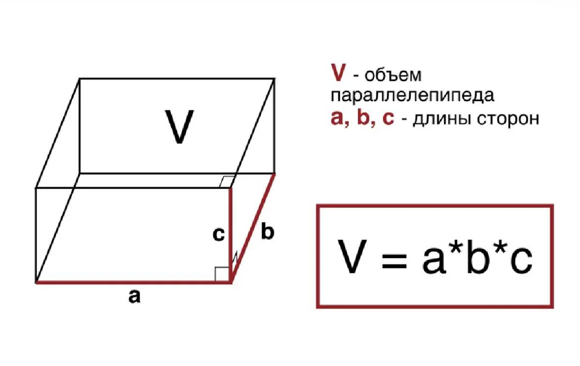 Формула для вычисления объема