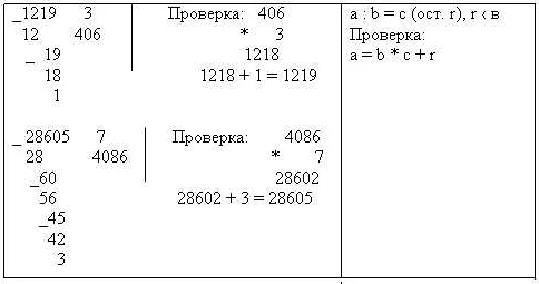 Пример 1: Однозначные числа от 0 до 9
