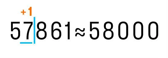Правила округления дробных чисел