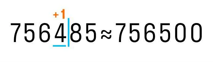 Правила округления десятичных чисел