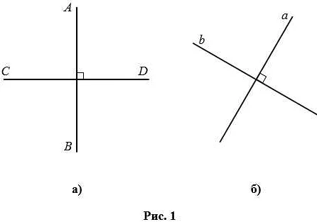Уравнение перпендикуляра в прямоугольной системе координат
