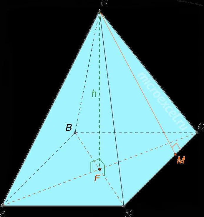 Что такое пирамида в математике: определение и свойства
