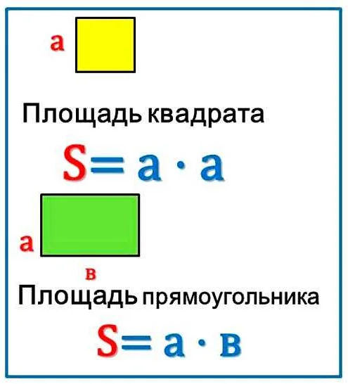 Примеры вычисления площади квадрата