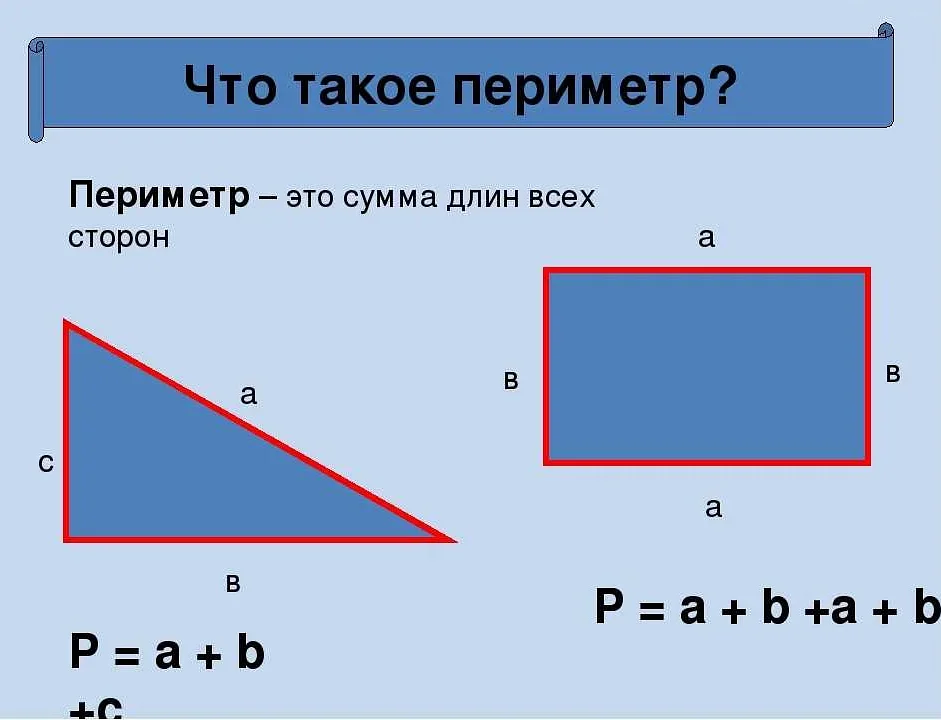 Практическое применение площади квадрата