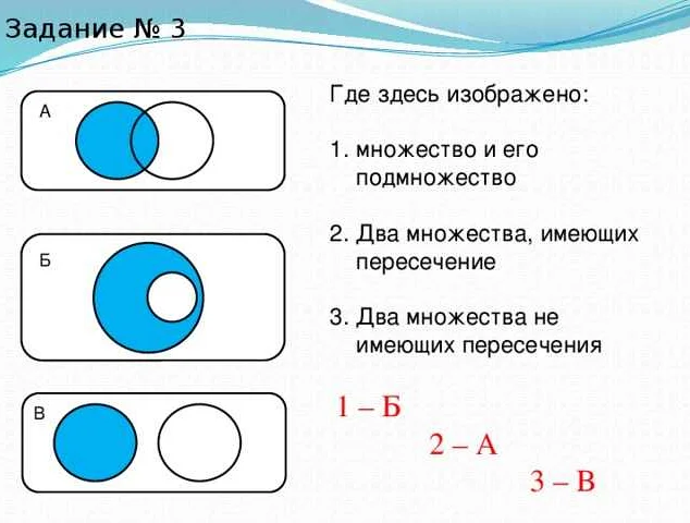 Объединение подмножеств