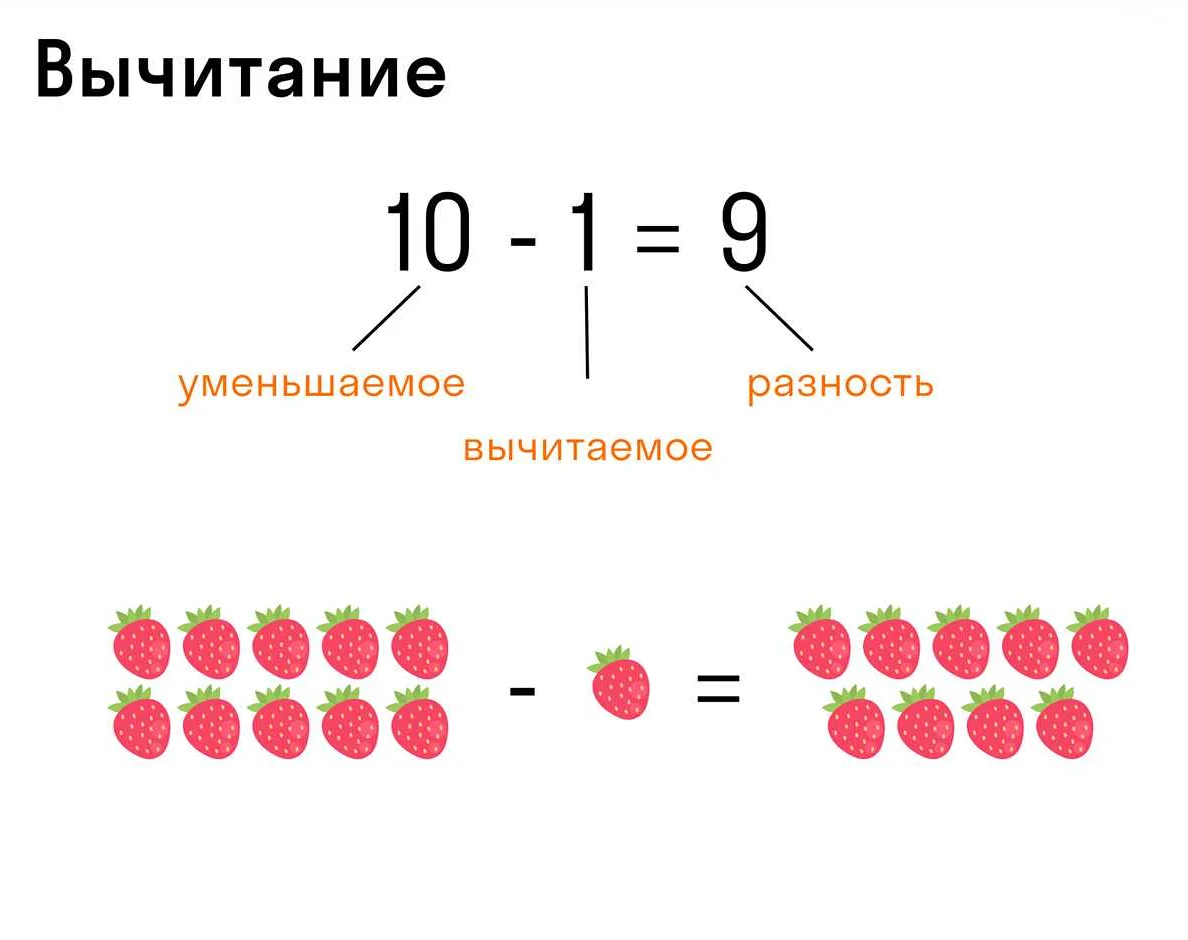 Примеры порядка возрастания чисел