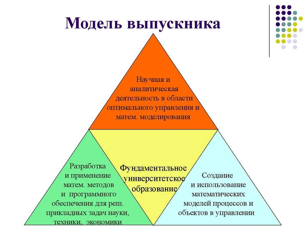 Основы прикладной информатики