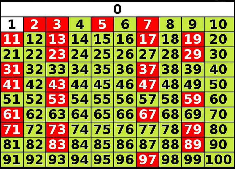 Факторизация числа на простые множители
