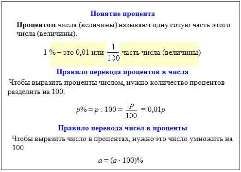 Процент в математике 6 класс: определение и примеры задач