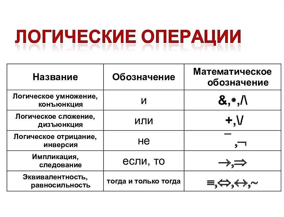 Геометрическое представление прямой