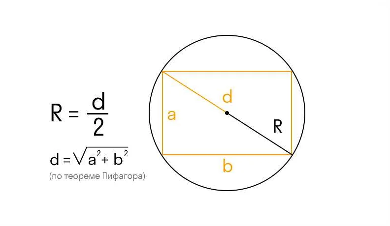 Радиус в квадрате: определение и свойства