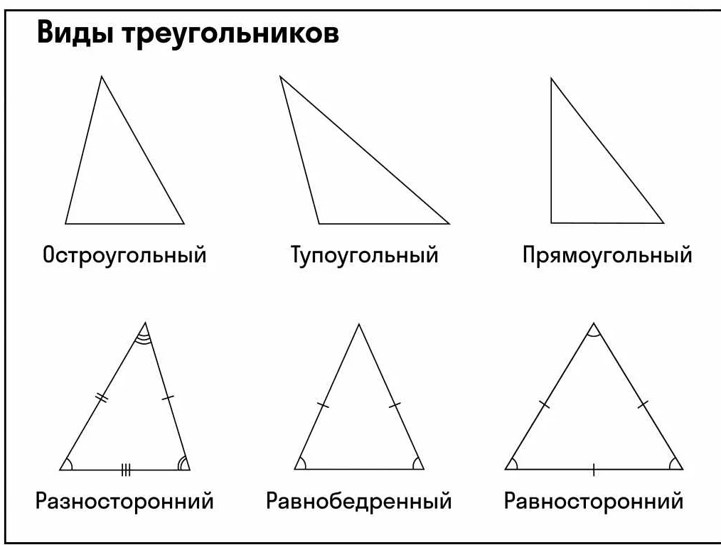 Свойства и характеристики равнобедренного треугольника
