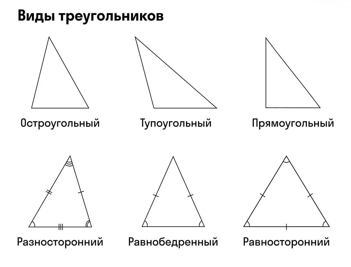 Примеры равнобедренных треугольников в жизни