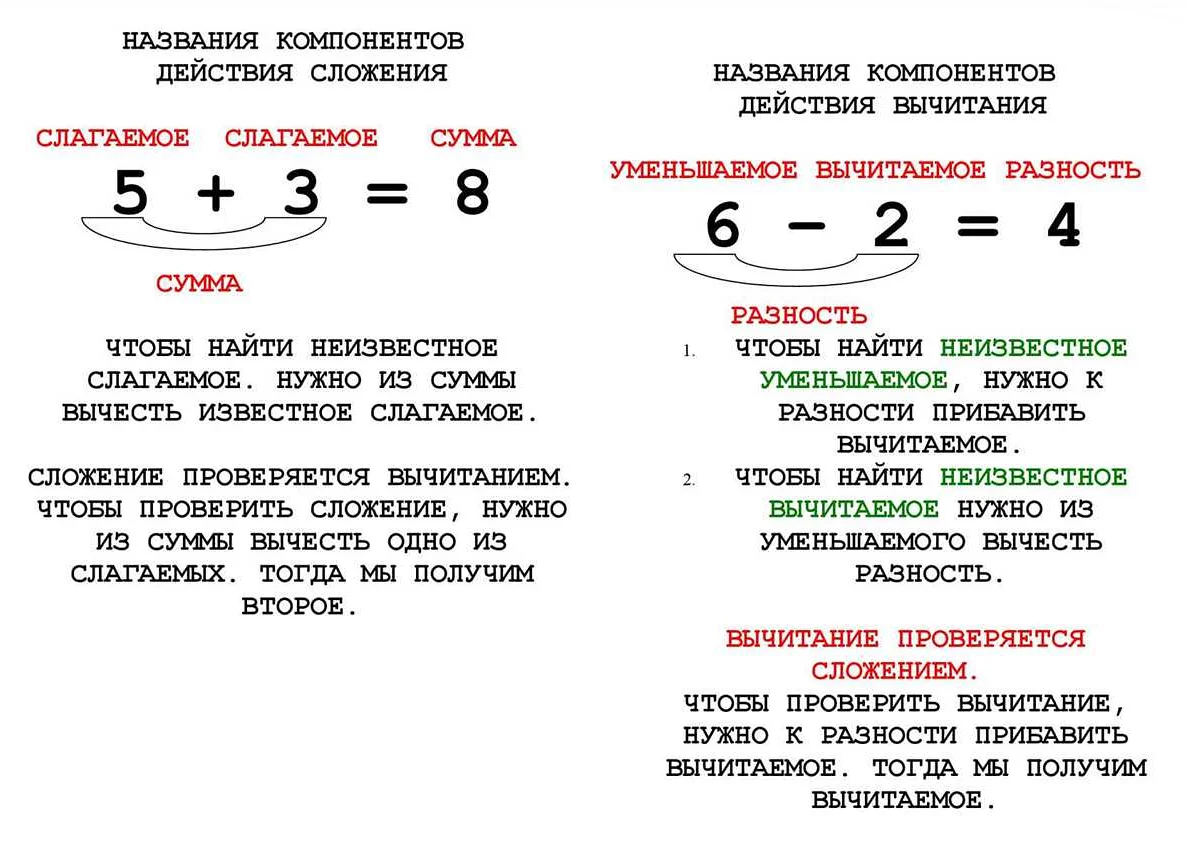 Четвертый разряд слагаемых: тысячи