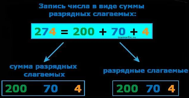 Разряды слагаемых в математике: понятие и примеры