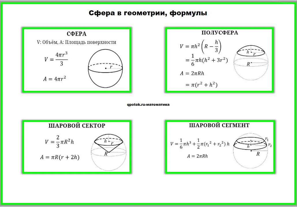 Геометрические свойства сферы