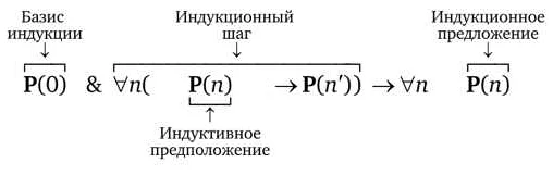 Пример использования базиса и шага математической индукции