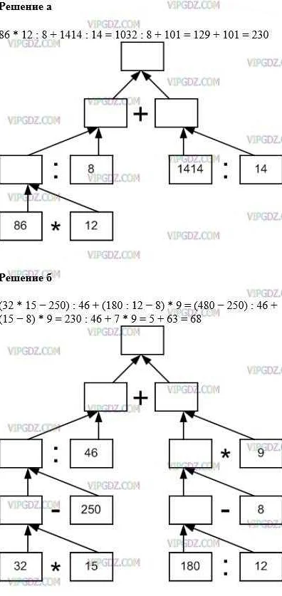 Схема вычисления в математике для 5 класса