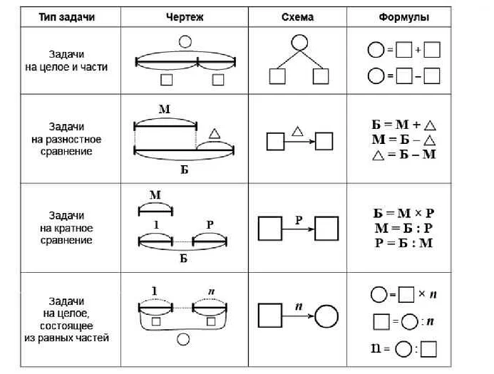 Примеры схематических рисунков в математике 3 класса