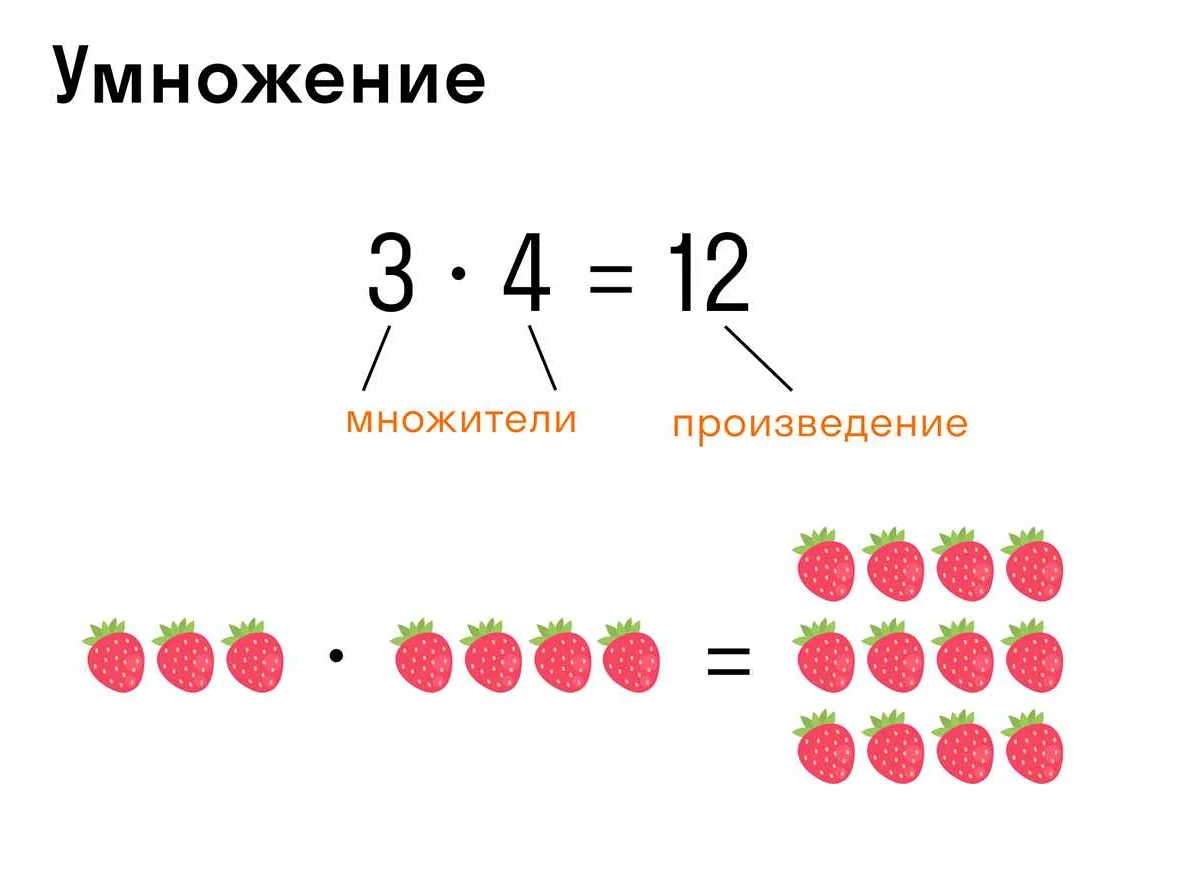 Правило сложения чисел