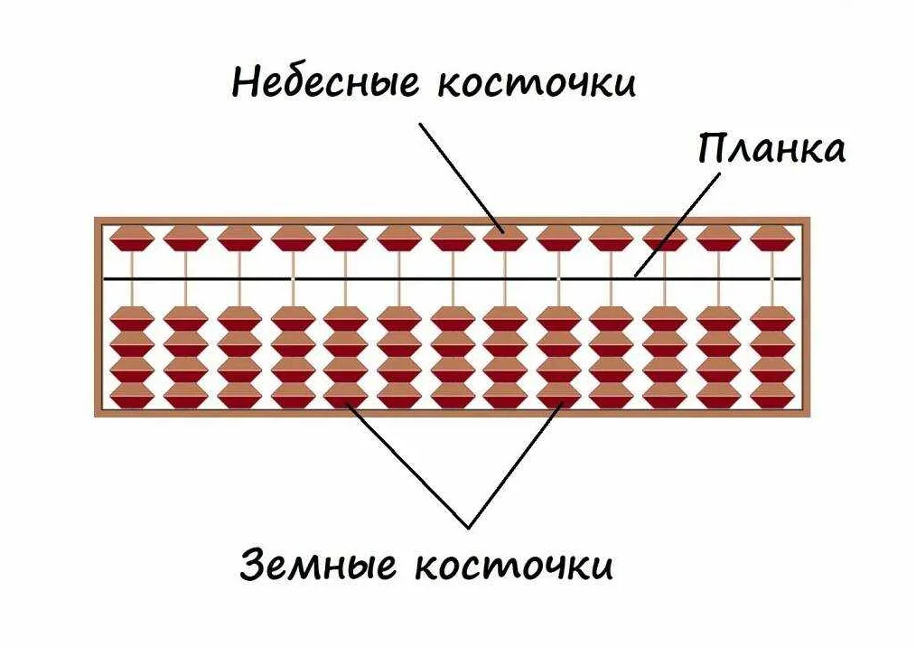 История и происхождение соробана