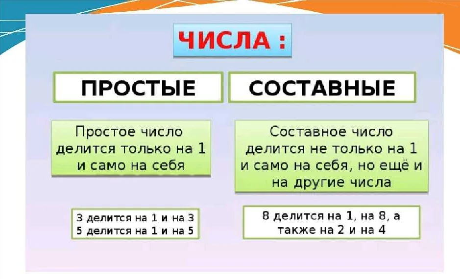 Какие числа являются простыми?