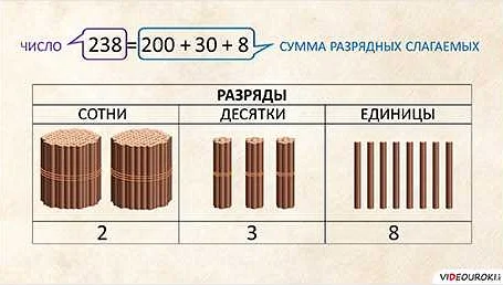 Как использовать сумму разрядных слагаемых в реальной жизни