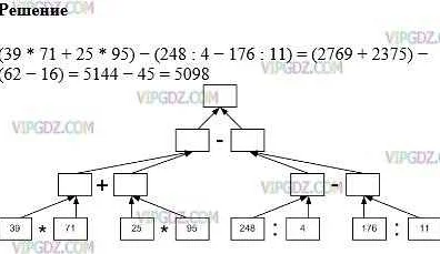 Примеры схемы в математике 5 класс