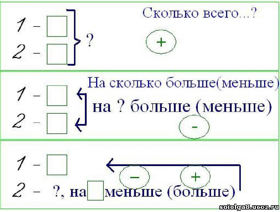 Роль схемы в математике