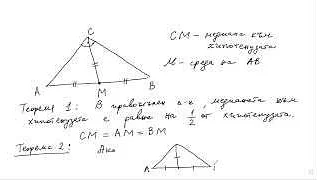 Основные принципы теоремы