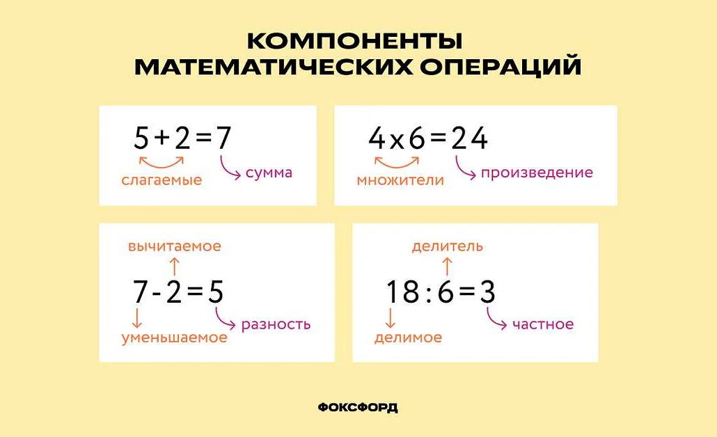 Примеры уравнений в 4 классе математики