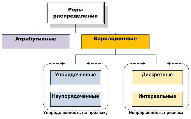 Как интерпретировать вариационный ряд?