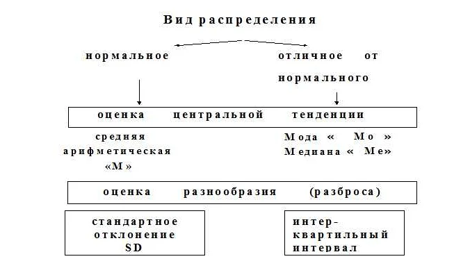 Как используется вариационный ряд в экономике?