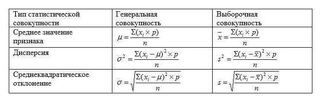 Вариационный ряд для изучения процесса обучения