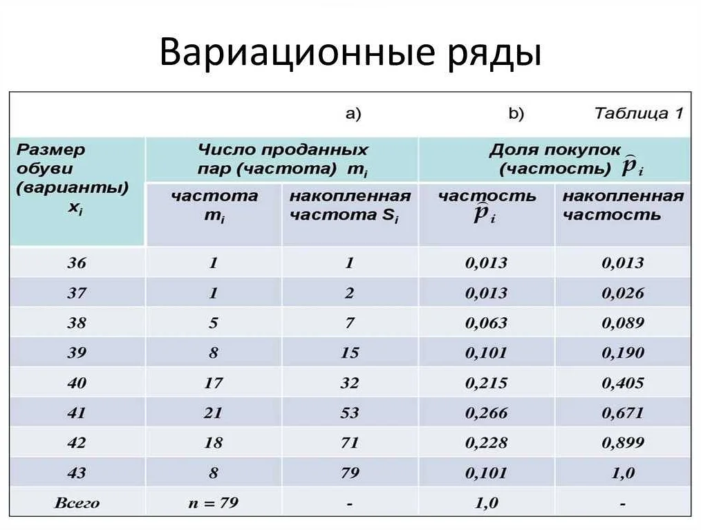 Вариационный ряд в химии