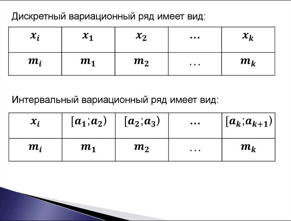 Что такое вариационный ряд?