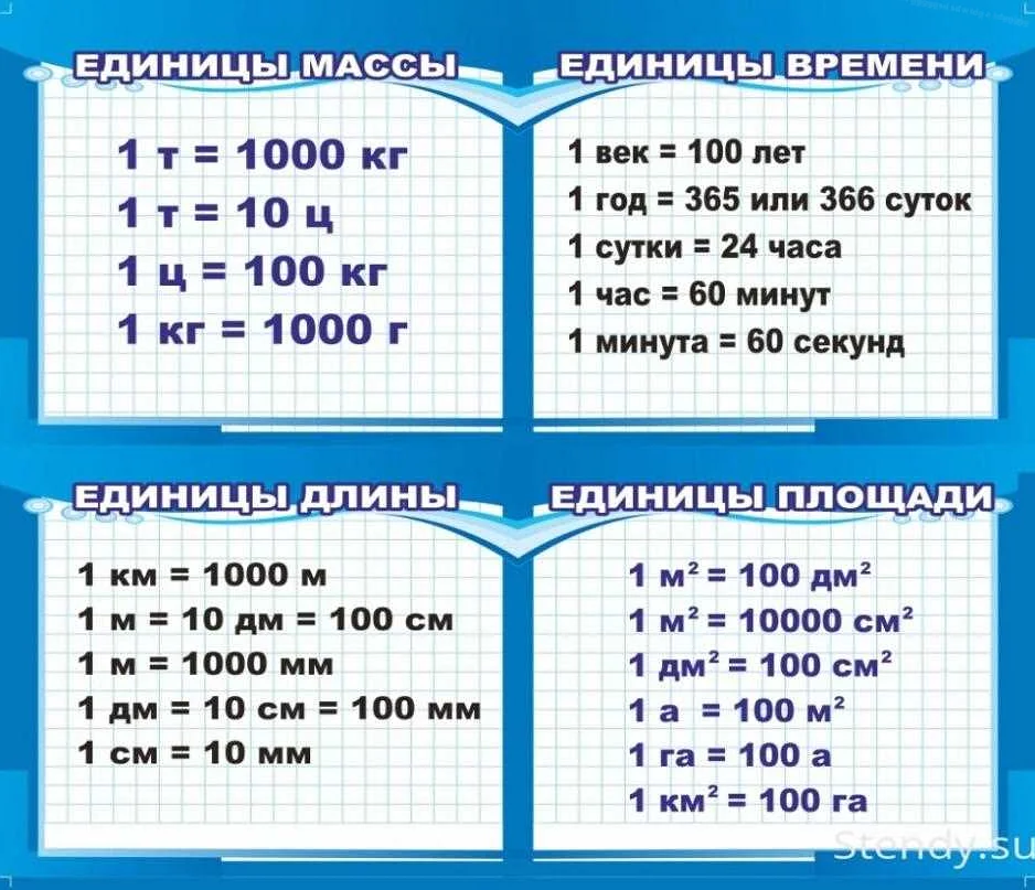 Математические операции с величинами