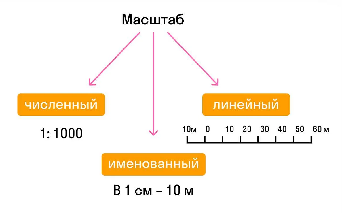 Величина в математике 4: определение, свойства и примеры