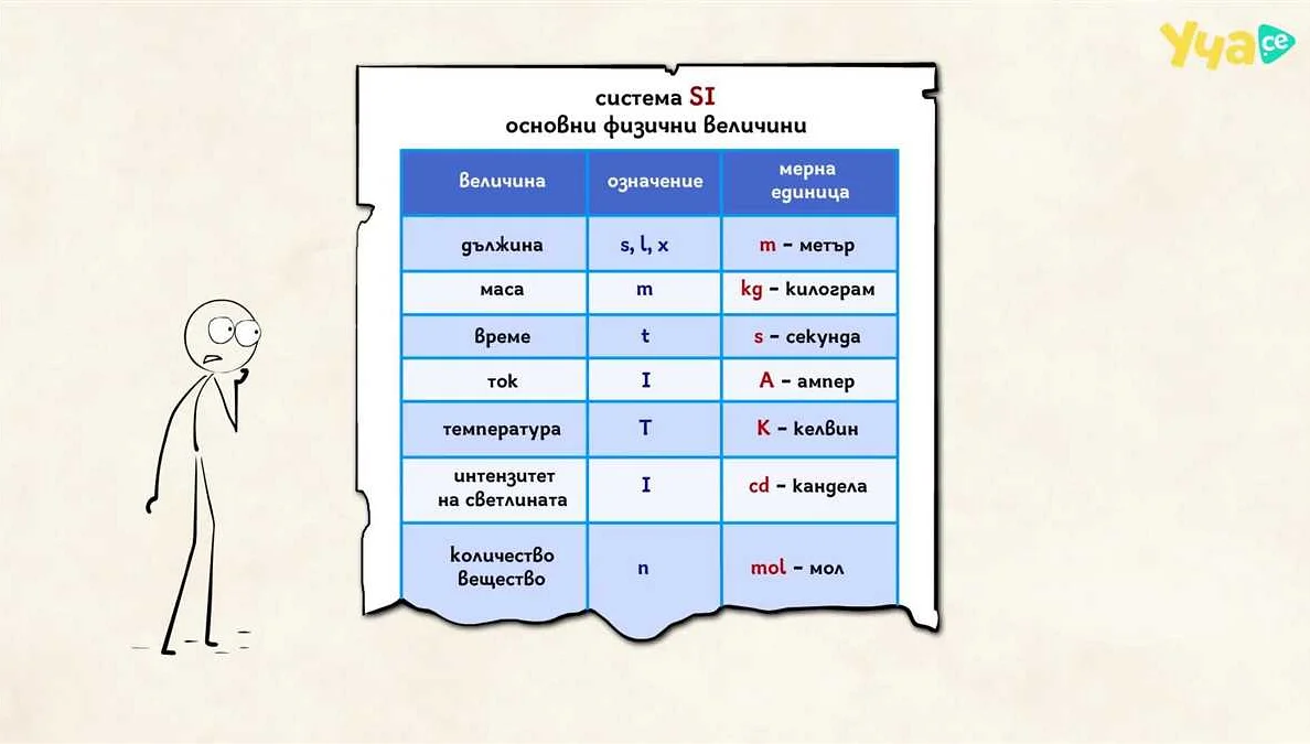 Значение величины в реальной жизни