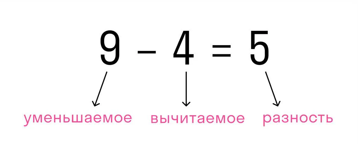 Пример 1: Вычитаемое в простой операции - 5 из 10.