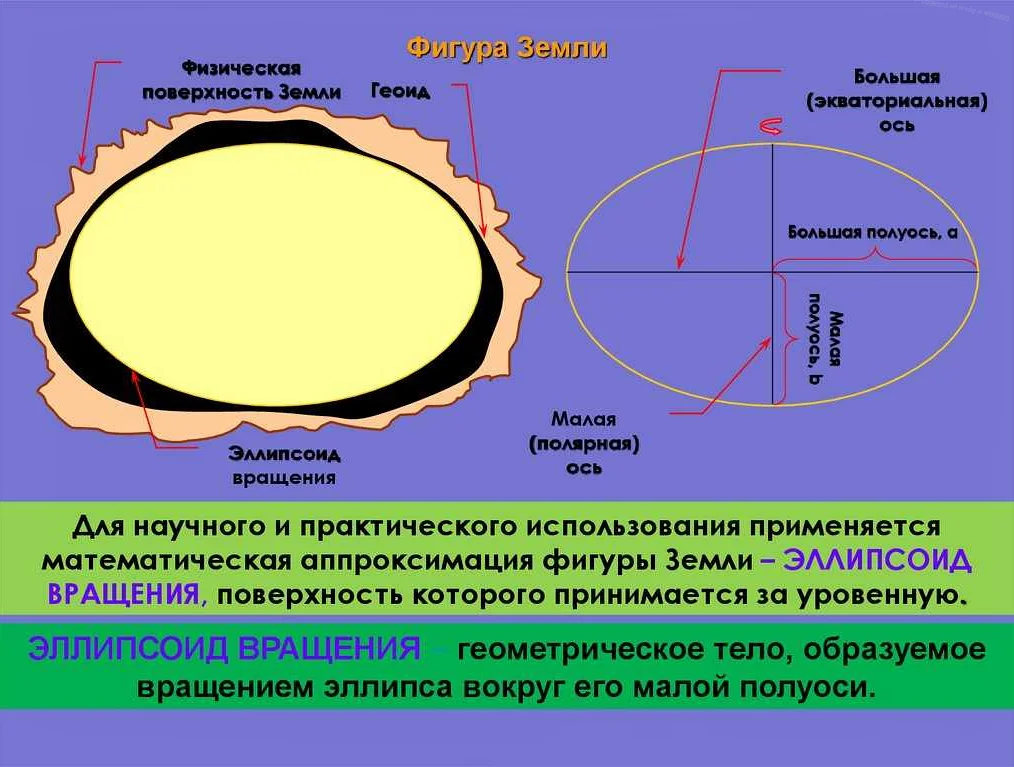 Интерполяция: создание плавных переходов на карте