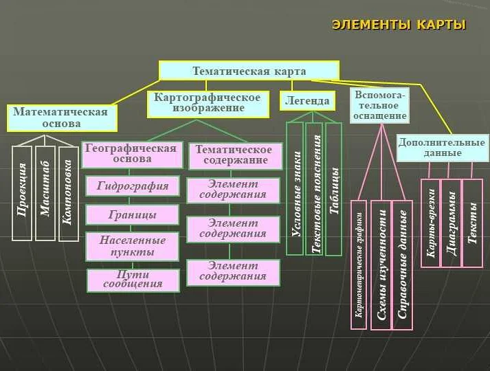 Алгебра: расчеты и формулы для картографии